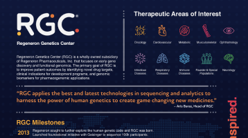 Fact sheet about the Regeneron Genetics Center® in English.