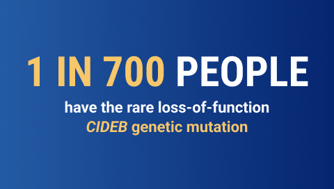 Graphic reading '1 in 700 PEOPLE have the rare loss-of-function CIDEB genetic mutation.'